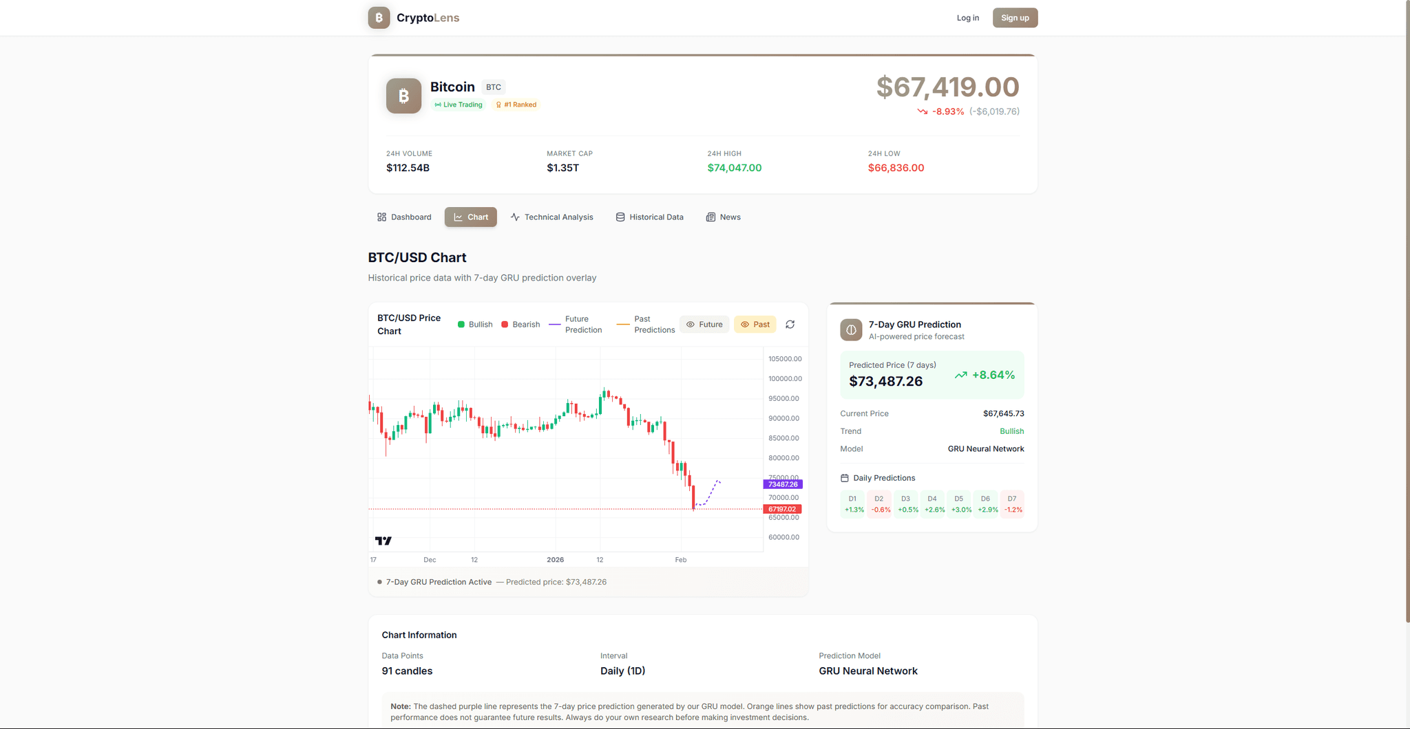 CryptoLens